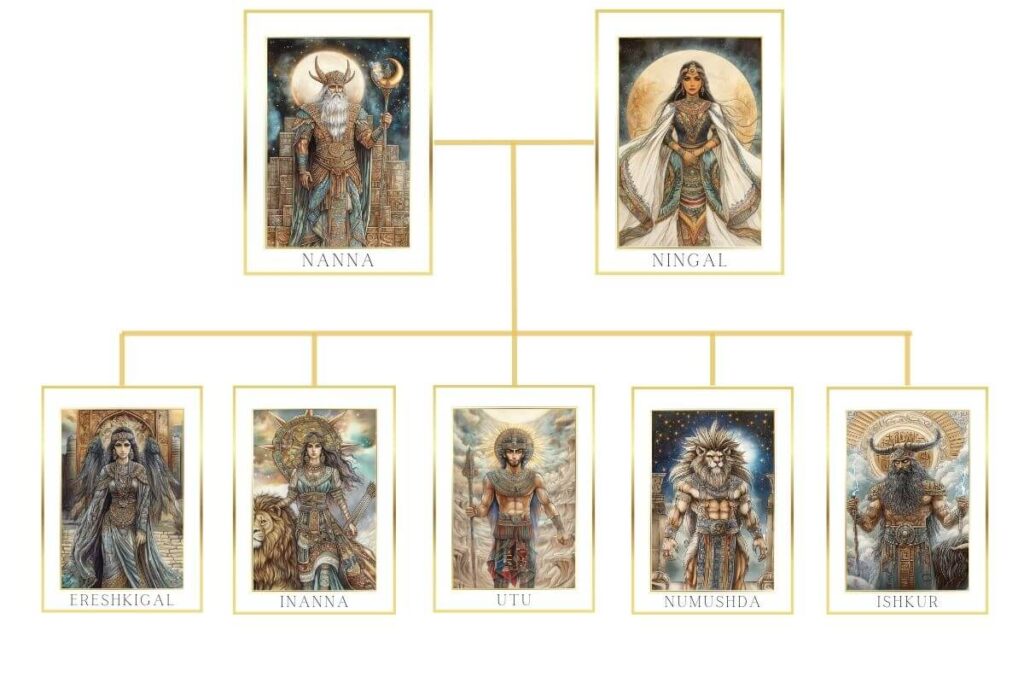 Ningal and Nanna Family Tree
